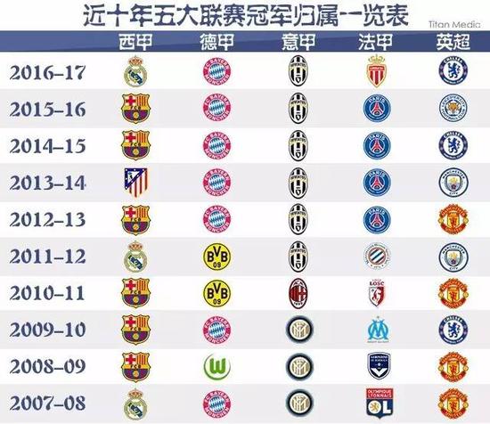 不只是運動